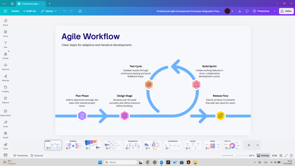 AI prezentace za 15 minut: jak vytvořit profesionální prezentaci pomocí AI (krok za krokem) 4 AI Prezentace – slide mapa a struktura slidů